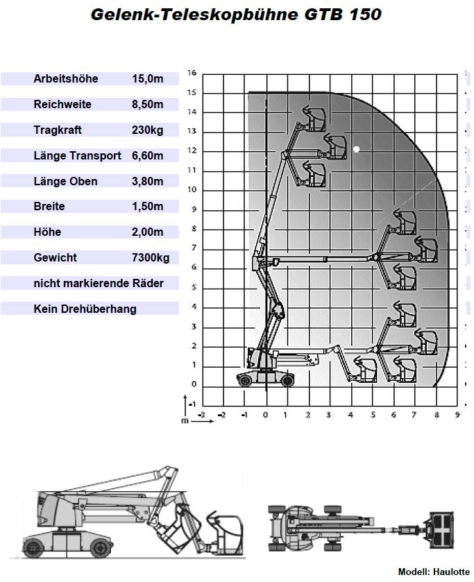 Gelenkteleskopbühne_Haulotte_H15IP